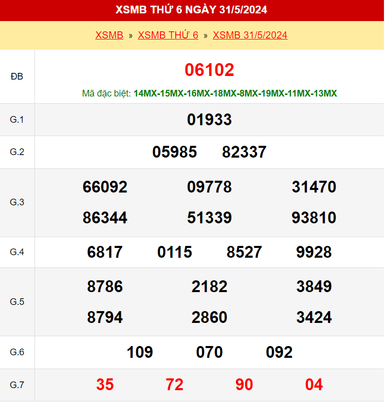 Kết quả xổ số miền Bắc ngày 31/5/2024