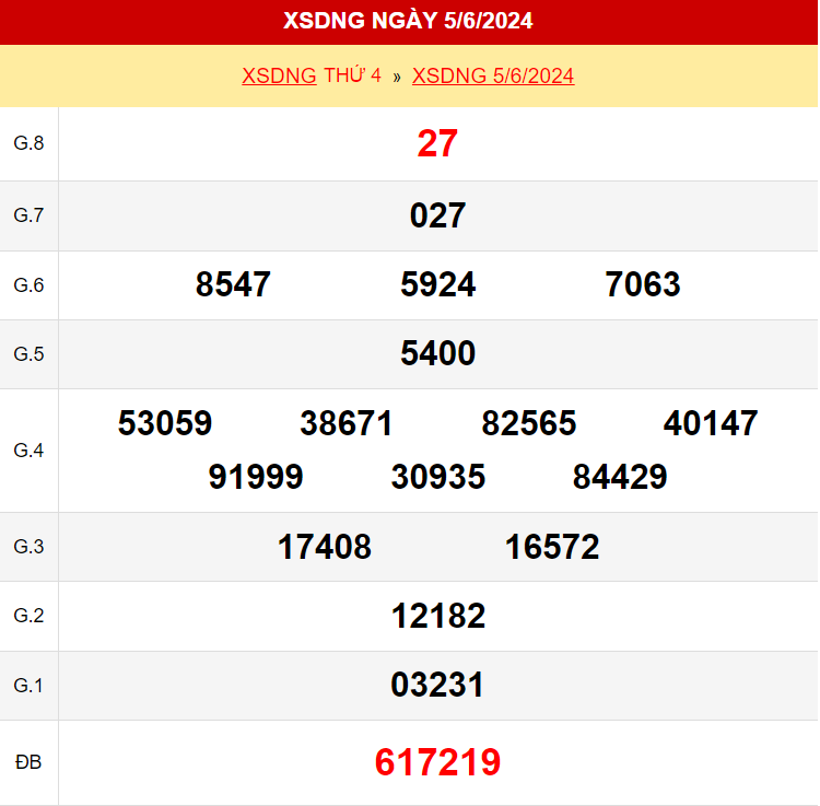 Kết quả xổ số Đà Nẵng ngày 5/6/2024