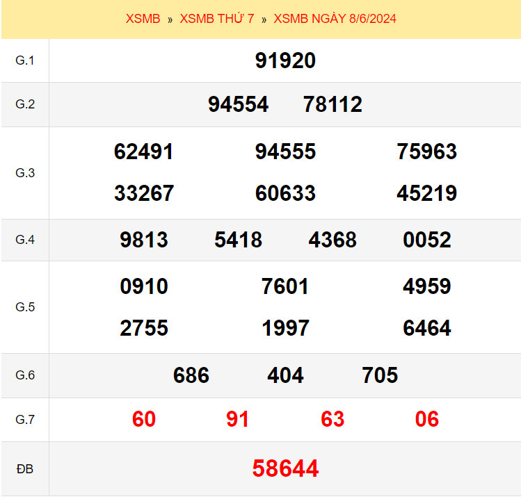 Quay thử xổ số miền Bắc ngày 8/6/2024