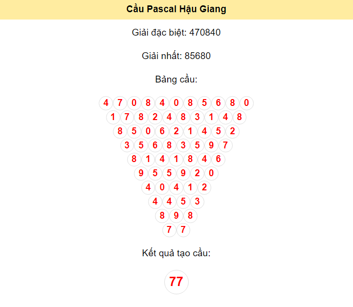 Kết quả tạo cầu Hậu Giang dựa trên phương pháp Pascal ngày 8/6/2024: 77