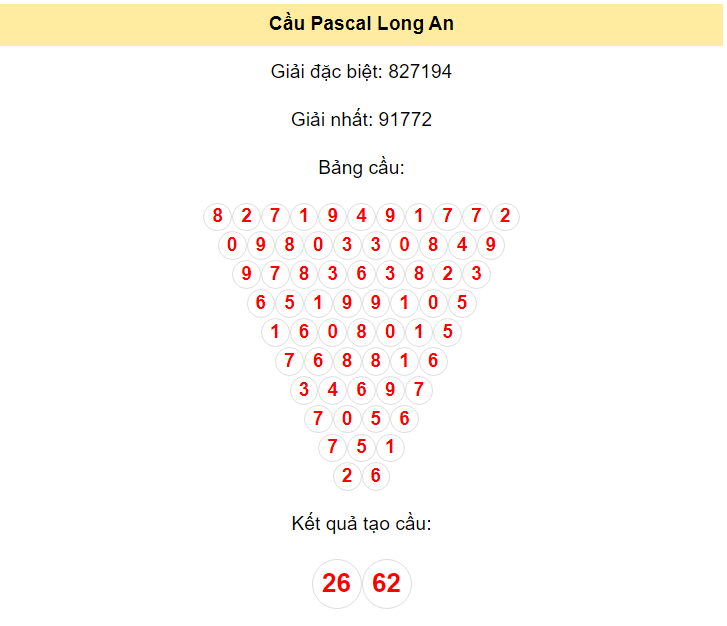 Kết quả tạo cầu Long An dựa trên phương pháp Pascal ngày 8/6/2024: 26 - 62