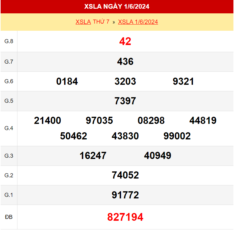 Kết quả xổ số Long An ngày 1/6/2024
