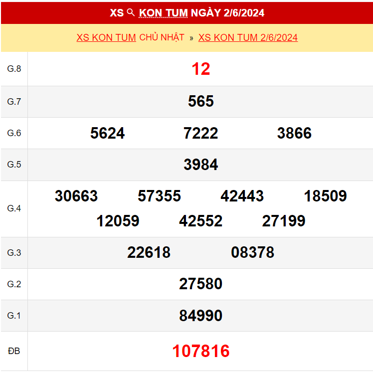 Kết quả xổ số Kon Tum ngày 2/6/2024