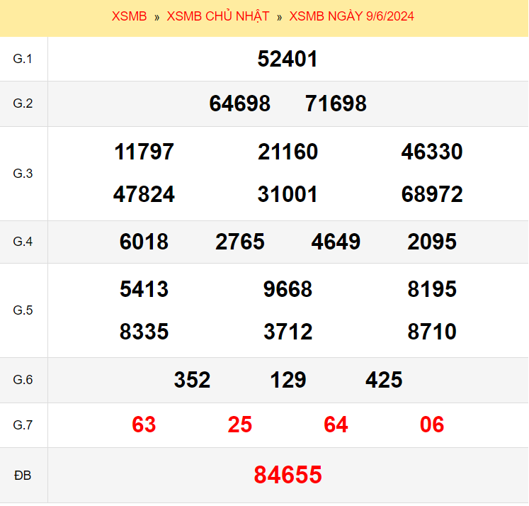 Quay thử xổ số miền Bắc ngày 9/6/2024