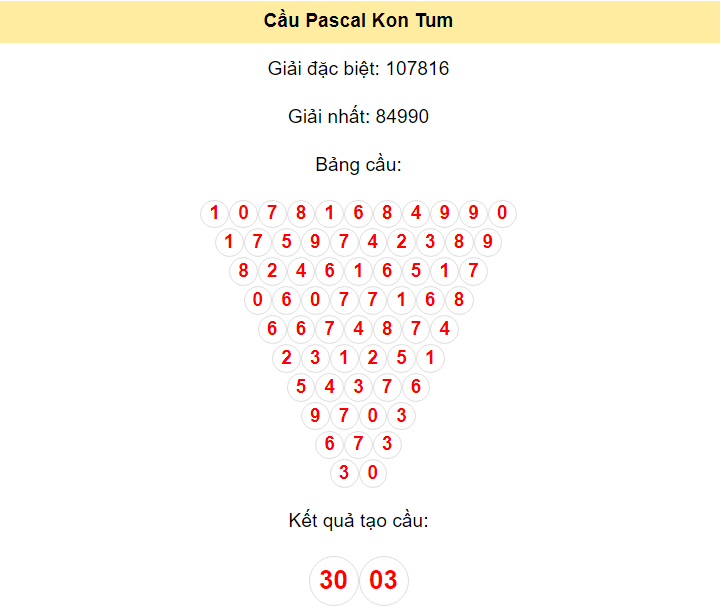Kết quả tạo cầu Kon Tum dựa trên phương pháp Pascal ngày 9/6/2024: 30 - 03