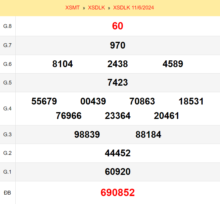Kết quả xổ số Đắk Lắk ngày 11/6/2024