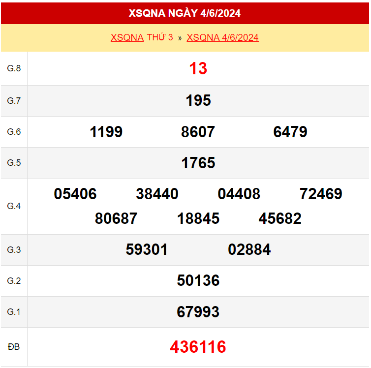 Kết quả xổ số Quảng Nam ngày 4/6/2024
