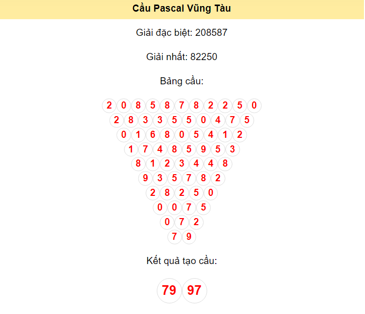 Kết quả tạo cầu Vũng Tàu dựa trên phương pháp Pascal ngày 11/6/2024: 79 - 97