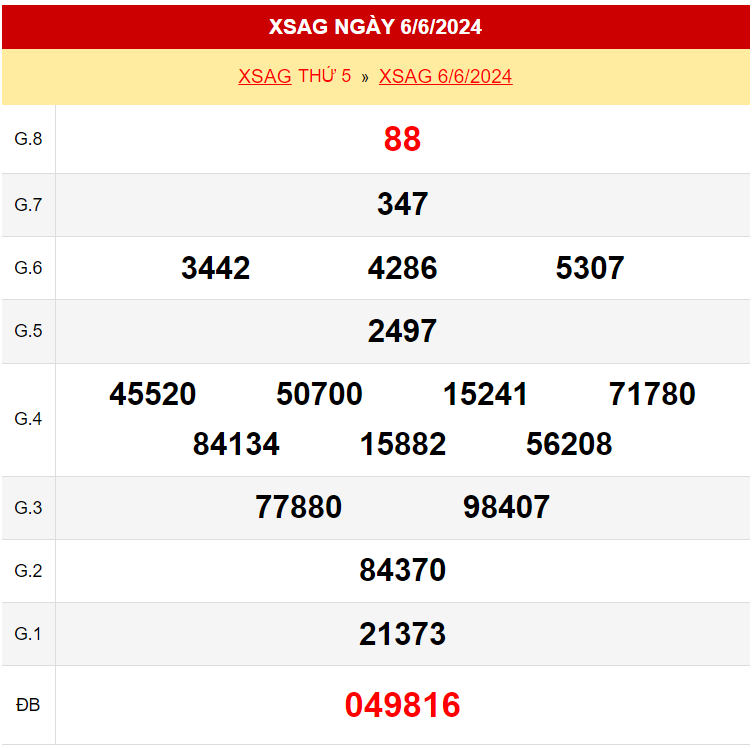 Kết quả xổ số An Giang ngày 6/6/2024