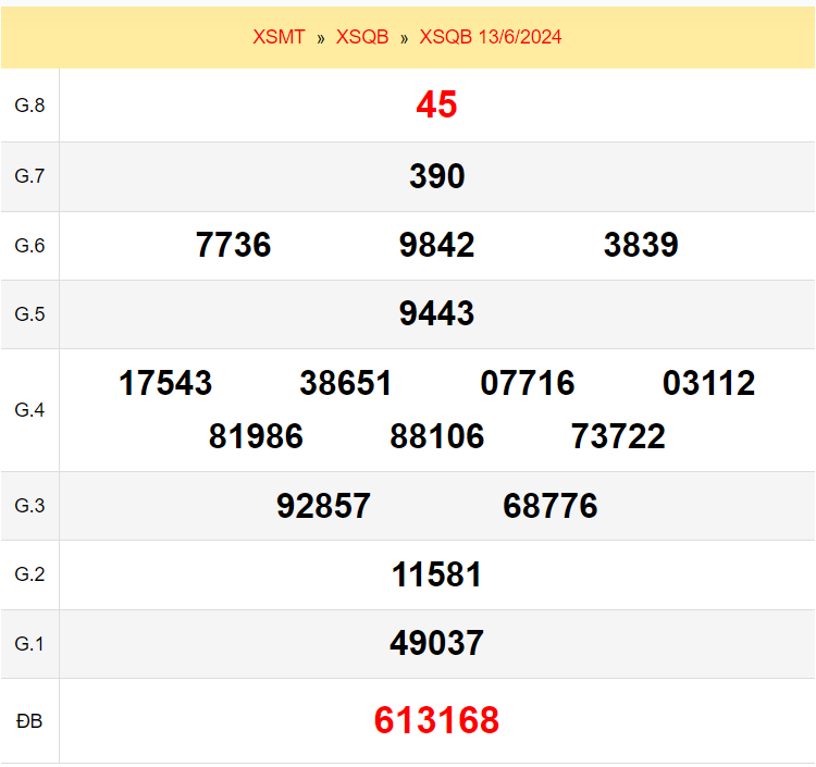 Quay thử xổ số Quảng Bình ngày 13/6/2024