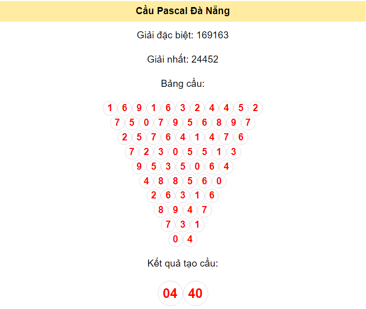 Kết quả tạo cầu Đà Nẵng dựa trên phương pháp Pascal ngày 12/6/2024: 04 - 40