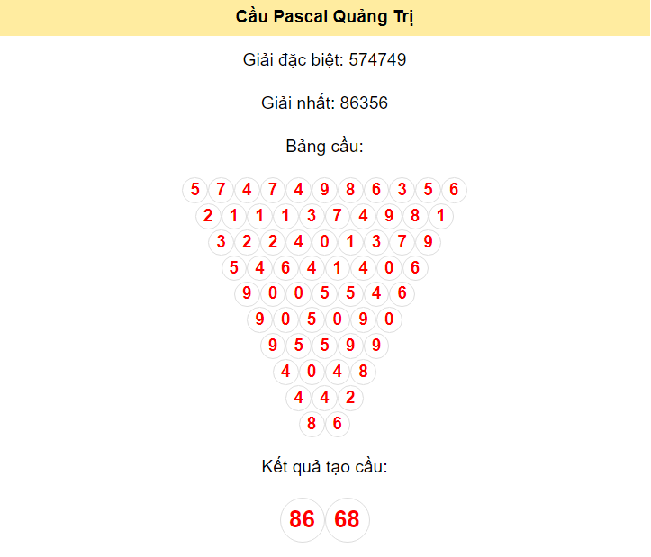 Kết quả tạo cầu Quảng Trị dựa trên phương pháp Pascal ngày 13/6/2024: 86 - 68