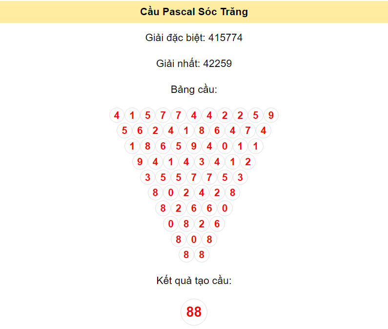 Kết quả tạo cầu Sóc Trăng dựa trên phương pháp Pascal ngày 12/6/2024: 88