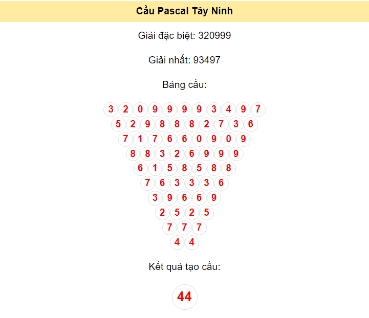 Kết quả tạo cầu Tây Ninh dựa trên phương pháp Pascal ngày 13/6/2024: 44