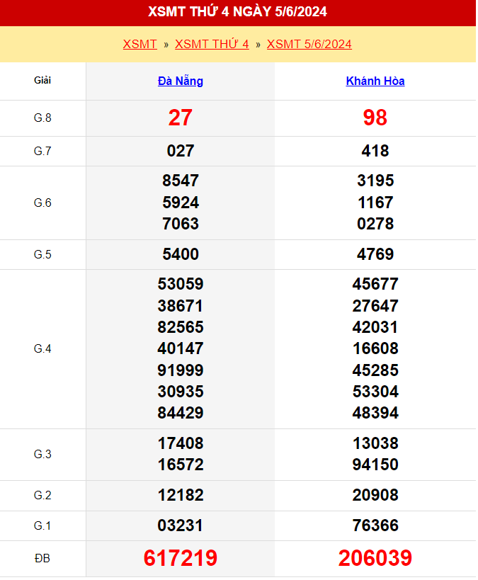Kết quả xổ số miền Trung thứ 4 ngày 5/6/2024