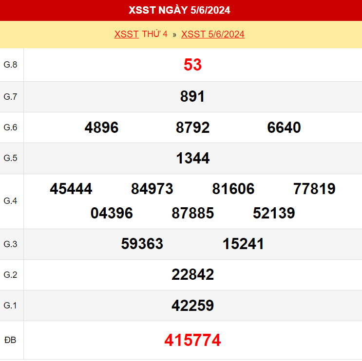 Kết quả xổ số Sóc Trăng ngày 5/6/2024