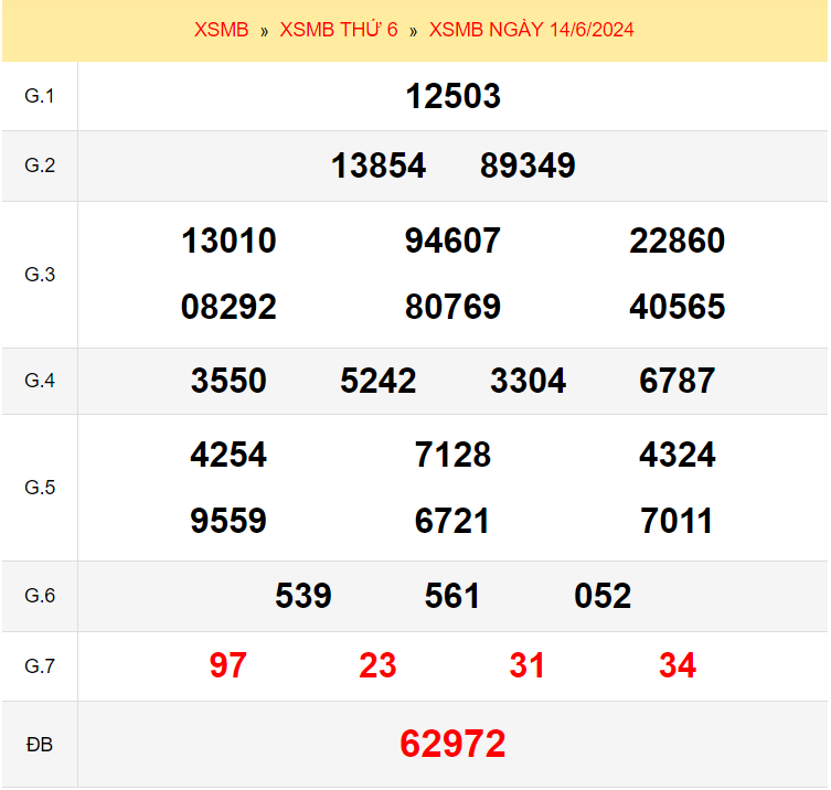 Quay thử xổ số miền Bắc ngày 14/6/2024