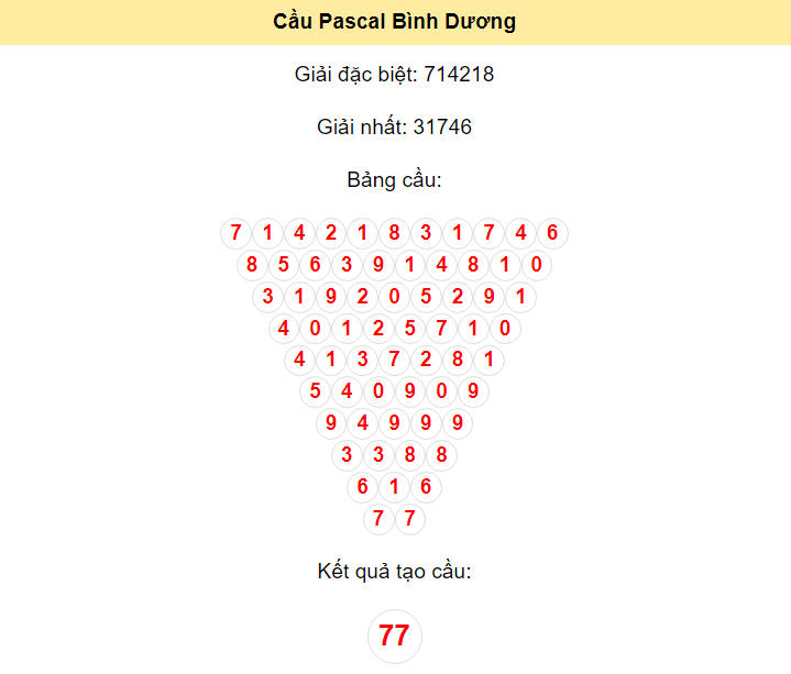 Kết quả tạo cầu Bình Dương dựa trên phương pháp Pascal ngày 14/6/2024: 77