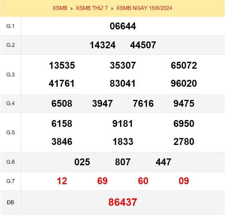 Quay thử xổ số miền Bắc thứ 7 ngày 15/6/2024
