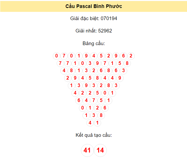 Kết quả tạo cầu Bình Phước dựa trên phương pháp Pascal ngày 15/6/2024: 41 - 14