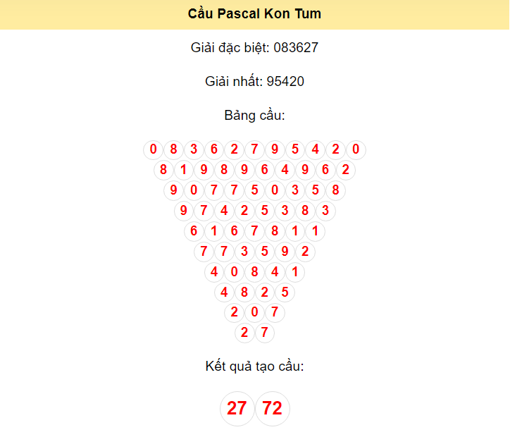 Kết quả tạo cầu Kon Tum dựa trên phương pháp Pascal ngày 16/6/2024: 27 - 72
