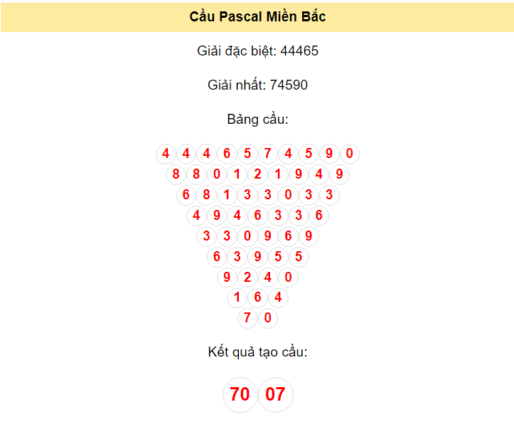 Kết quả tạo cầu Miền Bắc ngày 17/6/2024 dựa trên phương pháp Pascal: 70 - 07