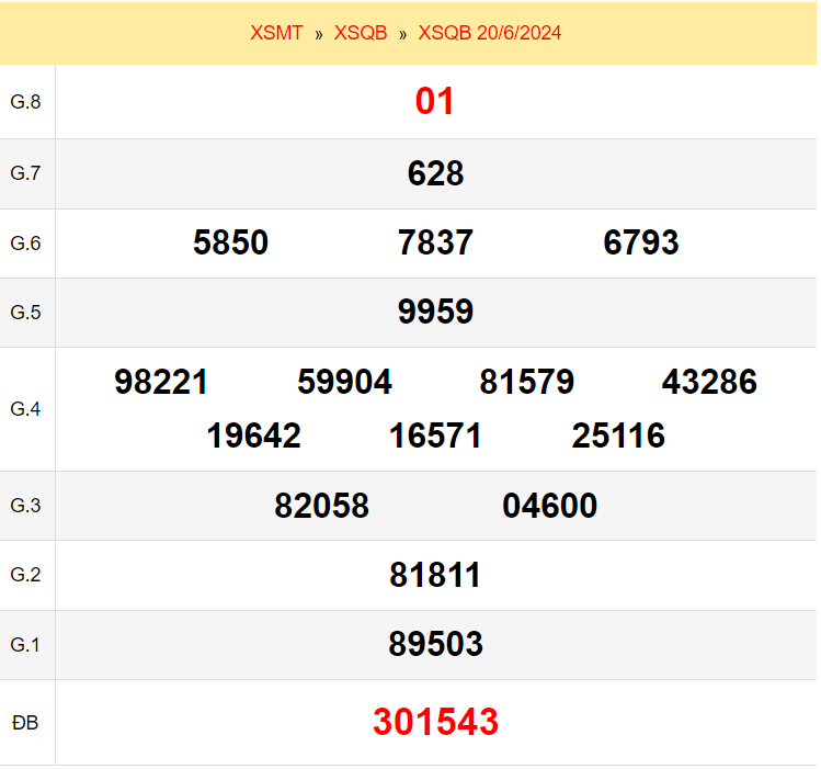 Quay thử xổ số Quảng Bình ngày 20/6/2024