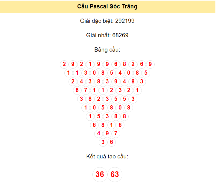 Kết quả tạo cầu Sóc Trăng dựa trên phương pháp Pascal ngày 19/6/2024: 36 - 63