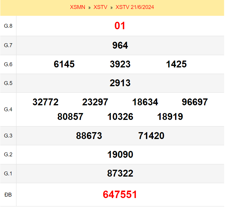 Quay thử xổ số Trà Vinh ngày 21/6/2024