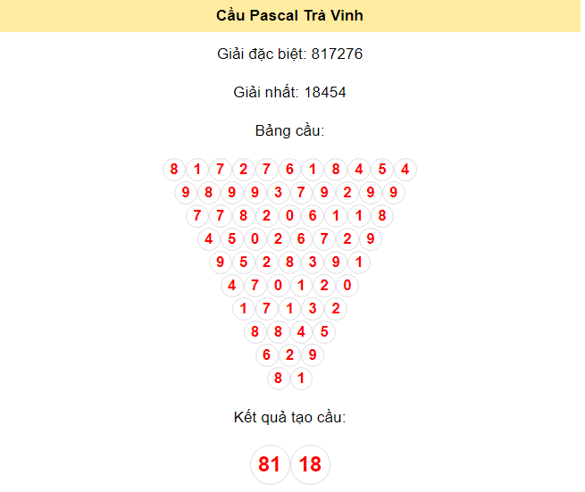 Kết quả tạo cầu Trà Vinh dựa trên phương pháp Pascal ngày 21/6/2024: 81 - 18