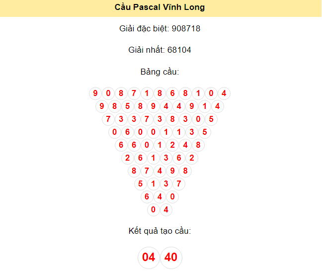 Kết quả tạo cầu Vĩnh Long dựa trên phương pháp Pascal ngày 21/6/2024: 04 - 40