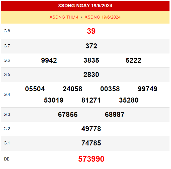 Kết quả xổ số Đà Nẵng ngày 19/6/2024