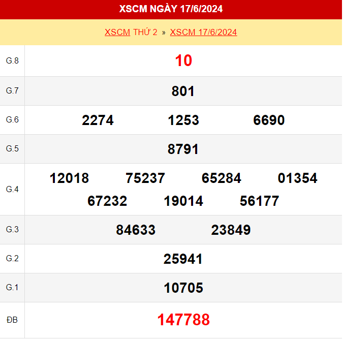 Kết quả xổ số Cà Mau ngày 17/6/2024