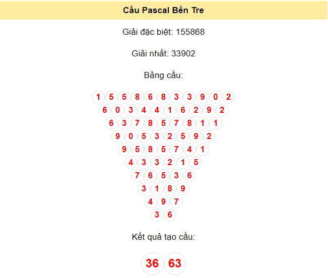 Kết quả tạo cầu Bến Tre dựa trên phương pháp Pascal ngày 25/6/2024: 36 - 63