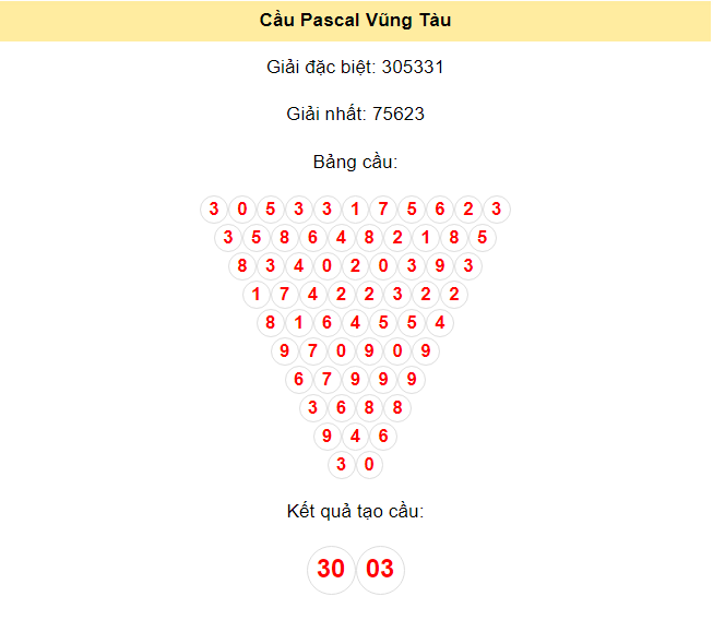 Kết quả tạo cầu Vũng Tàu dựa trên phương pháp Pascal ngày 25/6/2024: 30 - 03