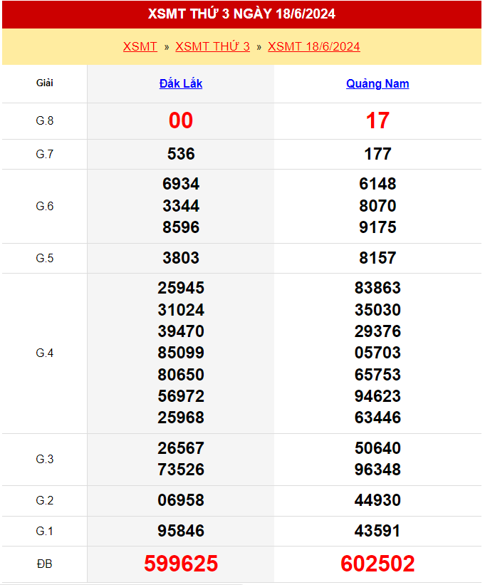 Kết quả xổ số miền Trung ngày 18/6/2024