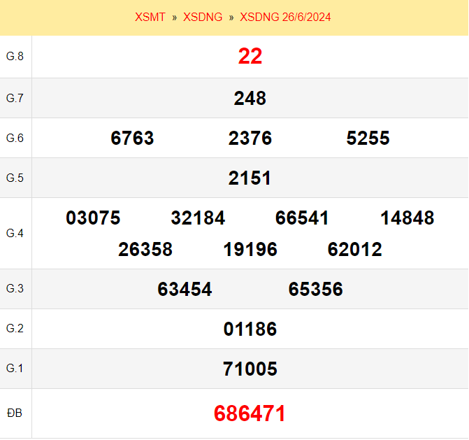 Kết quả xổ số Đà Nẵng ngày 26/6/2024