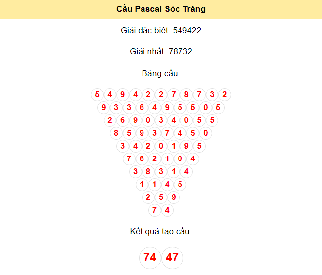 Kết quả tạo cầu Sóc Trăng dựa trên phương pháp Pascal ngày 26/6/2024: 74 - 47