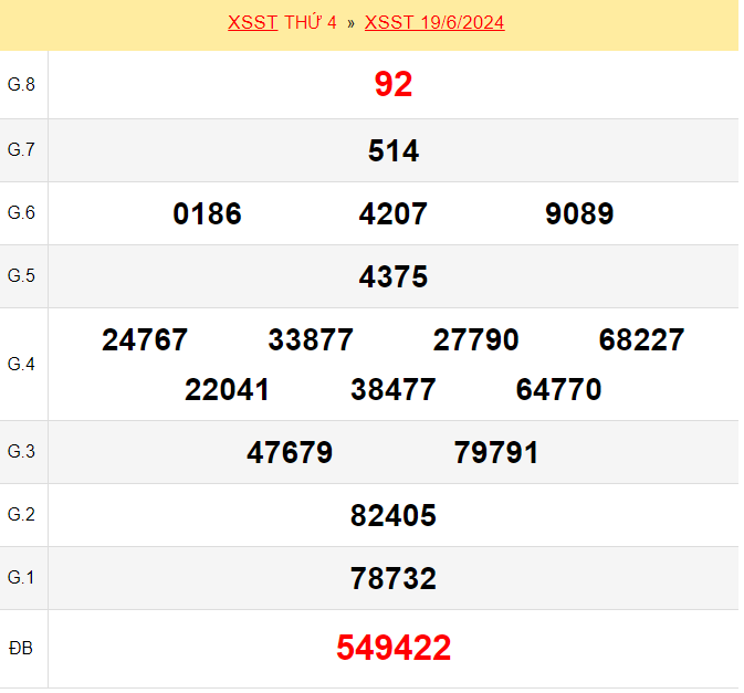 Kết quả xổ số Sóc Trăng ngày 19/6/2024