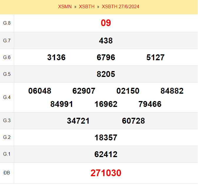 Quay thử xổ số Bình Thuận ngày 27/6/2024