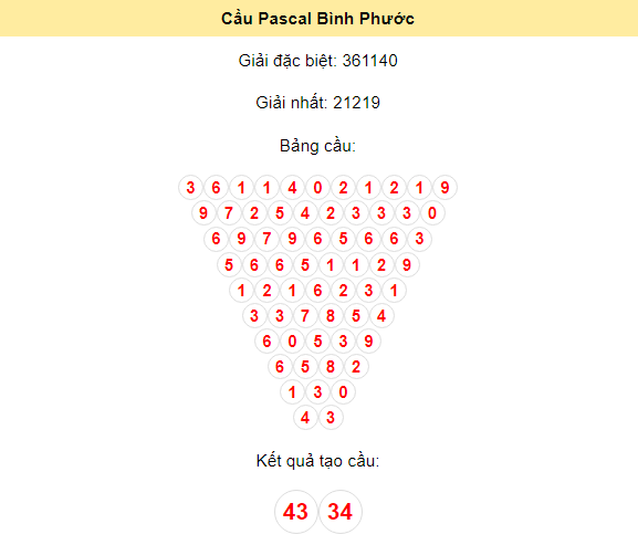 Kết quả tạo cầu Bình Phước dựa trên phương pháp Pascal ngày 29/6/2024: 43 - 34