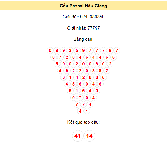 Kết quả tạo cầu Hậu Giang dựa trên phương pháp Pascal ngày 29/6/2024: 41 - 14