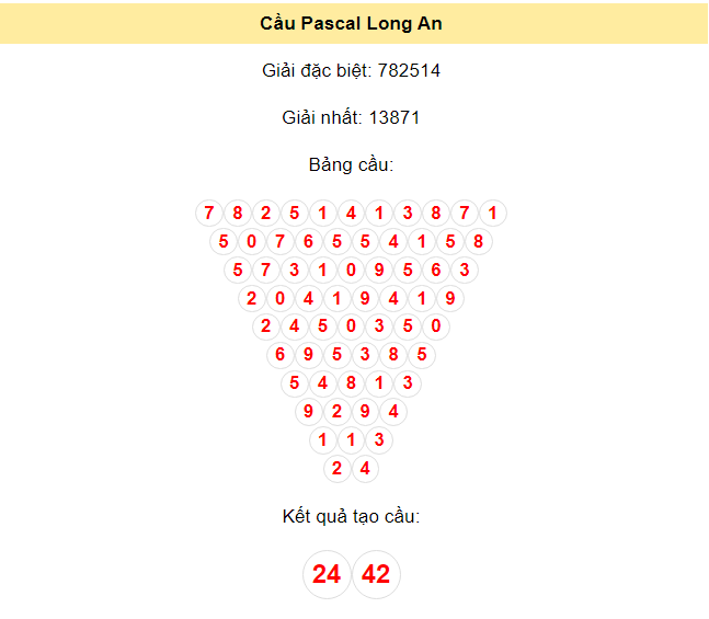 Kết quả tạo cầu Long An dựa trên phương pháp Pascal ngày 29/6/2024: 24 - 42