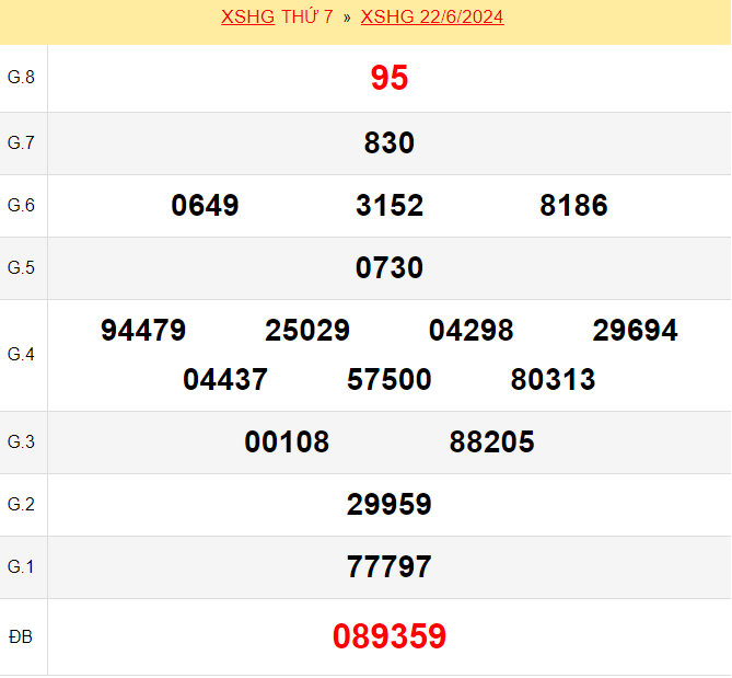 Kết quả xổ số Hậu Giang ngày 22/6/2024