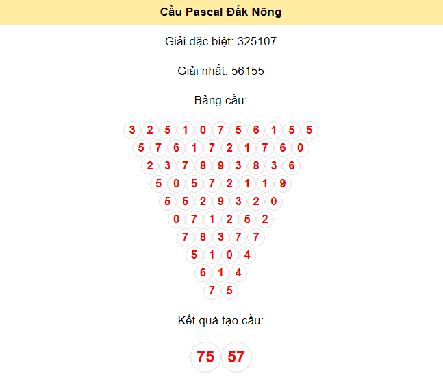 Kết quả tạo cầu Đắk Nông dựa trên phương pháp Pascal ngày 29/6/2024: 75 - 57