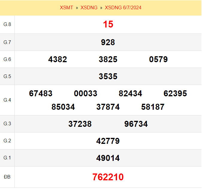 Quay thử xổ số Đà Nẵng ngày 6/7/2024
