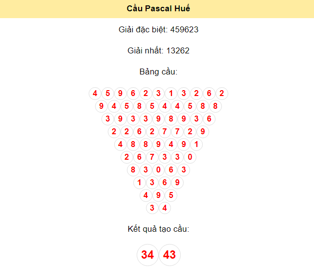 Kết quả tạo cầu Huế dựa trên phương pháp Pascal ngày 7/7/2024: 34 - 43