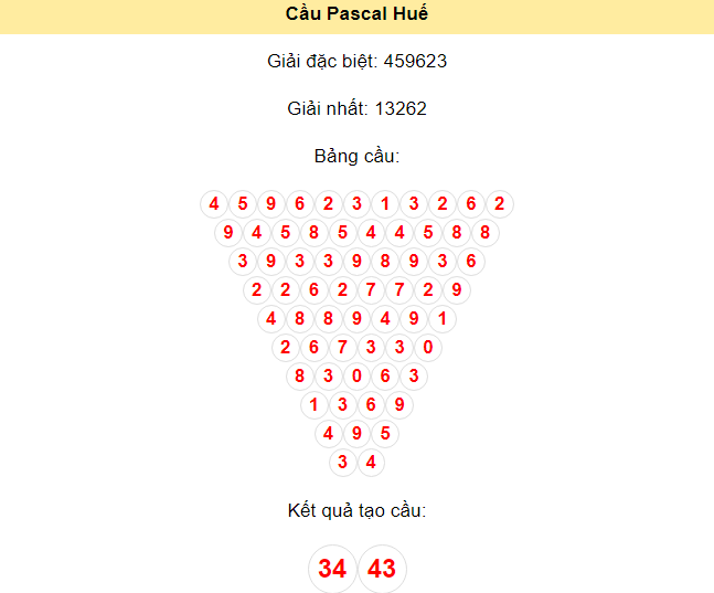 Kết quả tạo cầu Huế dựa trên phương pháp Pascal ngày 8/7/2024: 34 - 43