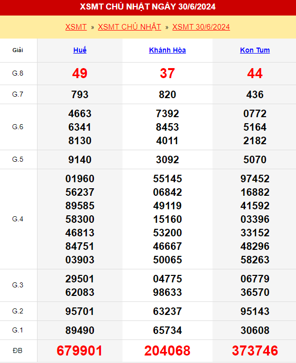 Kết quả xổ số miền Trung 30/6/2024