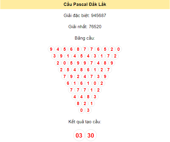 Kết quả tạo cầu Đắk Lắk dựa trên phương pháp Pascal ngày 9/7/2024: 03 - 30